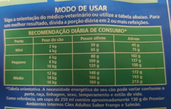 Ração Cão Premier Ambientes Internos Adulto Raças Pequenas Frango e Salmão - Image 4