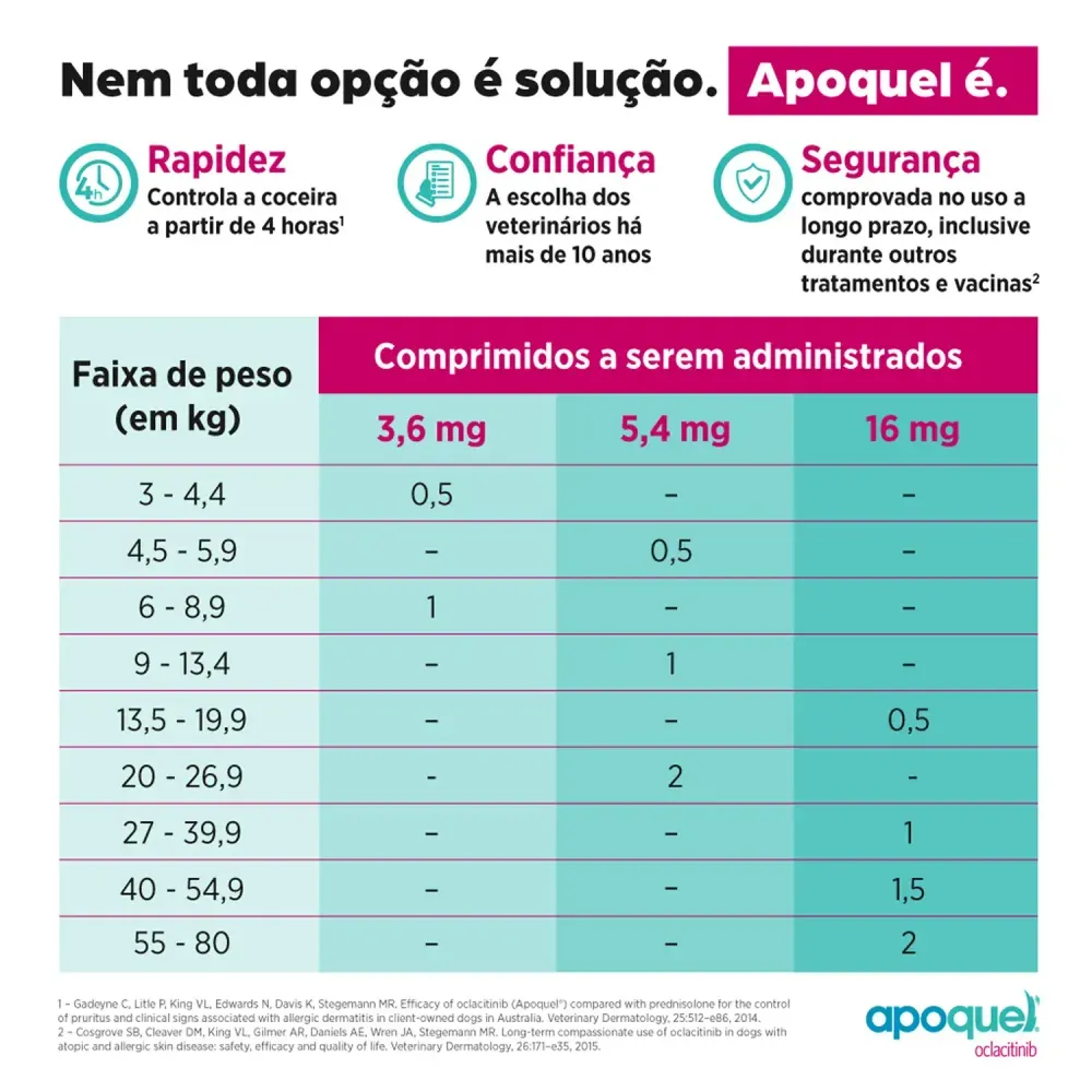 PROMOÇÃO Apoquel 5,4 mg - Tratamento para coceira em Cães 20 comprimidos - Imagem 9